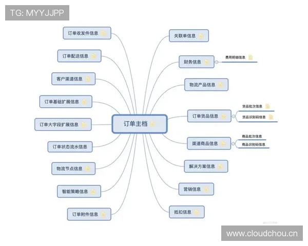 赖斯个人表现与团队成绩的生涯关联分析 赖斯个人表现与团队成绩的生涯关联分析