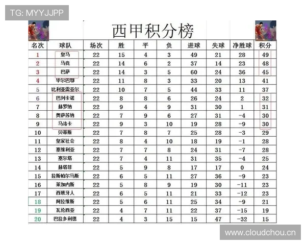 马竞西甲争冠形势变化,对赛季走势形成制约